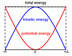 total energy is always constant