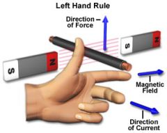 thumb - force 
index - field 
middle - current