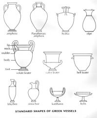 -storing and transporting wine and foodstuffs (amphora), 
-drawing water (hydria), 
-drinking wine or water (kantharos or kylix)
-pouring libations, or a tribute to the gods or the dead (lekythos) or vases were also used as grave markers, known as...