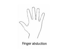 Moving your fingers away from each other