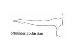 Moving the shoulder away from the body