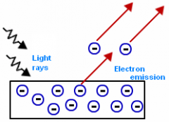 LIGHT - photoelectric
