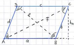 - jeweils gegenüberliegen Seiten sind parallel- Diagonalen halbieren sich
- Gegenüberliegende Winkel gleich groß
- A = G*h = |A x B|
- Alternative: M(AC) = M(BD) => A + C = B + D

Spezialfall: Raute
- Alle oben genannten Eigenschaften
- Diagona...