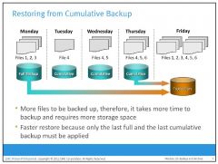 Cumulative backup copies the data that has changed since the last full backup. This method takes longer than an incremental backup but is faster to restore.