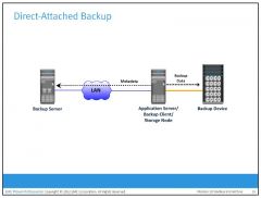 In a direct-attached backup, the storage node is configured on a backup client, and the backup device is attached directly to the client. Only the metadata is sent to the backup server through the LAN. This configuration frees the LAN from backup ...