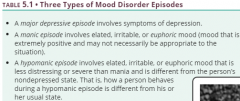 major depressive episode, manic episode, and hypomanic episode (seeTABLE 5.1).