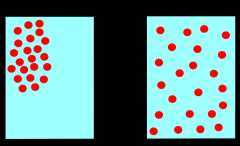 moves from an area of high to low in the concentration gradient
