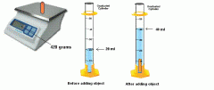 The following object was weighed on a balance (scale) and was put into a graduated cylinder (as shown). What object is this? Calculator may be needed.