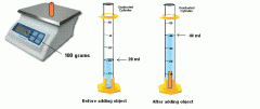 The following object was weighed on a balance (scale) and was put into a graduated cylinder (as shown). What object is this? Calculator may be needed.