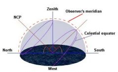 a meridian that passes through the observer's zenith
