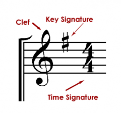 Identify Key Signature, Clef, and Time Signature