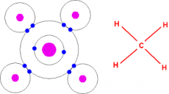 Covalent bonds
