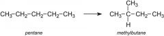 Refining process used to convert straight chain alkanes into branched chain alkanes with the same number of carbons.