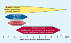 Withdrawal from ethanol
produces excitability of the CNS (arousal, stimulation). Hyperexcitability leads to tremors,
irritability, restlessness, anxiety, sweating, sleeplessness, agitation, nausea, muscular tension,

					
				
				
				
	...