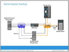 an application server-based backup, the NAS head retrieves data from a storage array over the network and transfers it to the backup client running on the application server. The backup client sends this data to the storage node, which in turn wri...