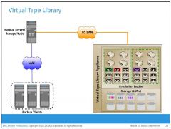 A virtual tape library (VTL) has the same components as that of a physical tape library, except
that the majority of the components are presented as virtual resources.