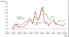 US Inflation and Nominal Interest Rate i = r  + πe The nominal exchange rate = real exchange rate + inflation rate. The evidence is strong that an increase in the inflation rate soon results in an increase in the nominal interest rate.  Occasiona...