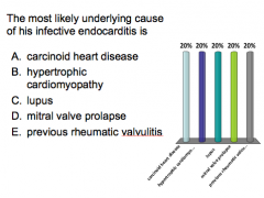 Infective endocarditis from previous rheumatic valvulitis.