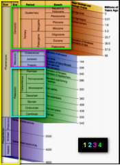 http://geophysics.ou.edu/geol1114/notes/time/time_scale_mnemonics.htm


 