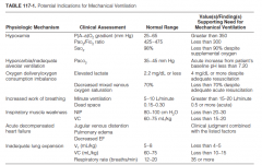 Intubation

In the post-op period, most pts can be managed with O2 nasal cannula. 
Indications for intubation: combination of a failure to adequately oxygenate, ventilate, or meet metabolic demands of a physiologically stressed patient

SaO2 <90% ...