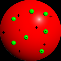 atoms must have an equal amount of positive and negative charge.