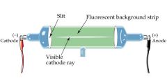 Cathode-Ray Tube experiment (CRT)