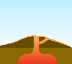 Volcano type