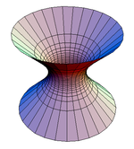 Hyperbolic one-sheet