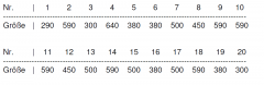 In einer Kleingartenanlage führte die Vermessung der 20 zugehörigen Parzellen zu folgenden
Einzelwerten (in m2):

a) Stellen Sie die Häufigkeitstabelle auf und tragen Sie die Werte der Häufigkeitsverteilung und der
Verteilungsfunktion mit ...