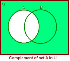 The set of all elements x in U such that x is not in A.