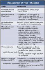 - Consider ACE-I or ARB as anti-HTN agent (target BP < 130/80 mmHg)
- Dietary Na+ restriction +/- diuretic therapy