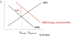 Note: MSB = MPB + MEB 

(where MEB is the marg. external benefit)