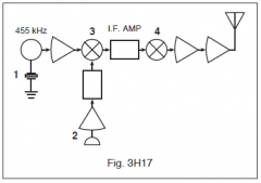 3-58H1

In Figure 3H17, the block labeled 4 would indicate that this schematic is most likely a/an: