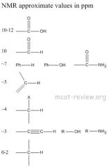 Mcat Organic Chemistry Flashcards Flashcards Cram Com