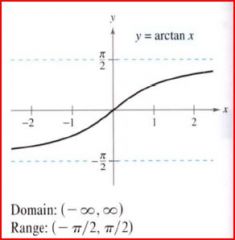 (MATH 251) 5.6 Inverse Trig. Functions: Differentiation Flashcards ...