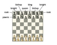 Chess Pieces name and picture Flashcards
